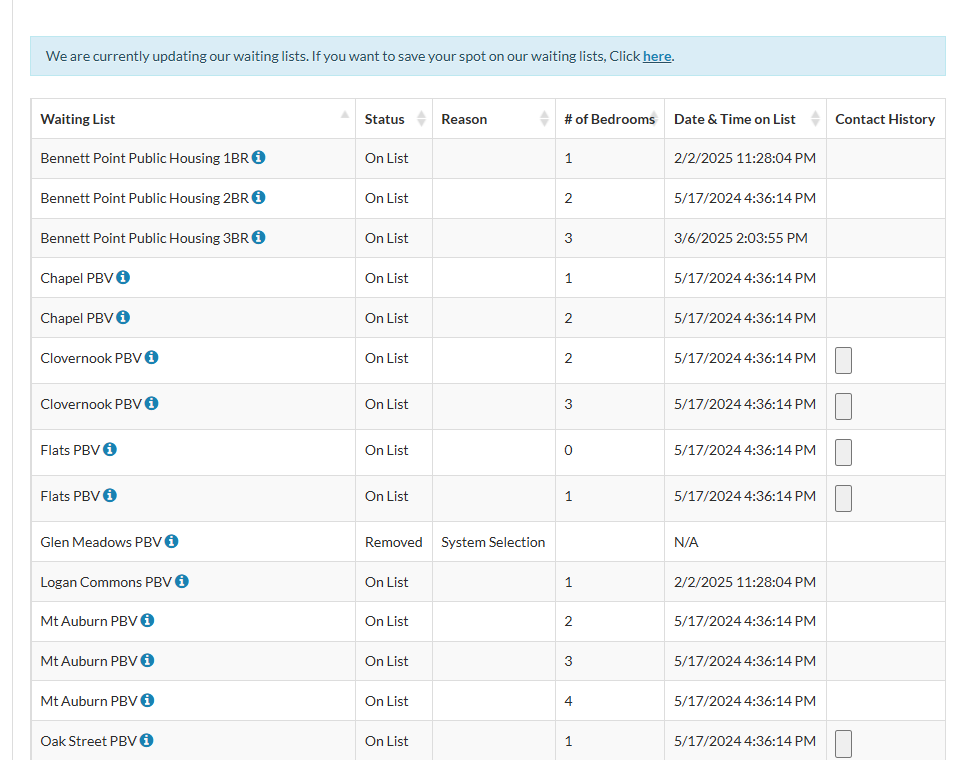 how to see your waiting list status